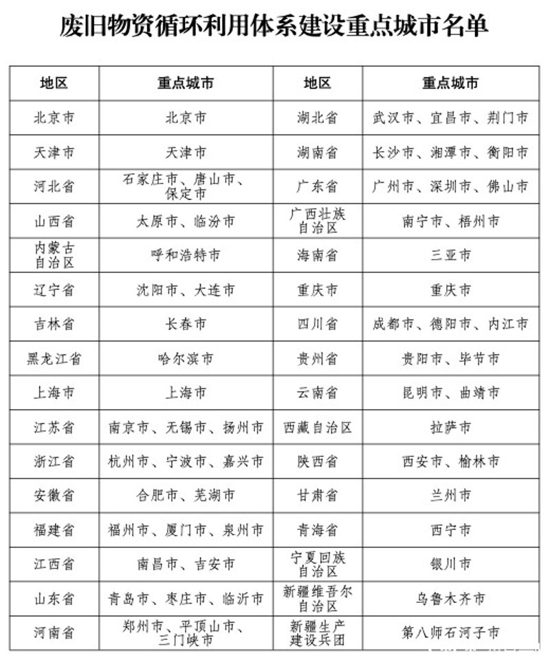 如何高效利用废纸资源?