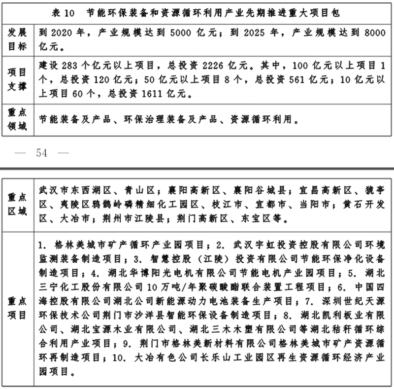 废塑料回收：未来发展的趋势与挑战
